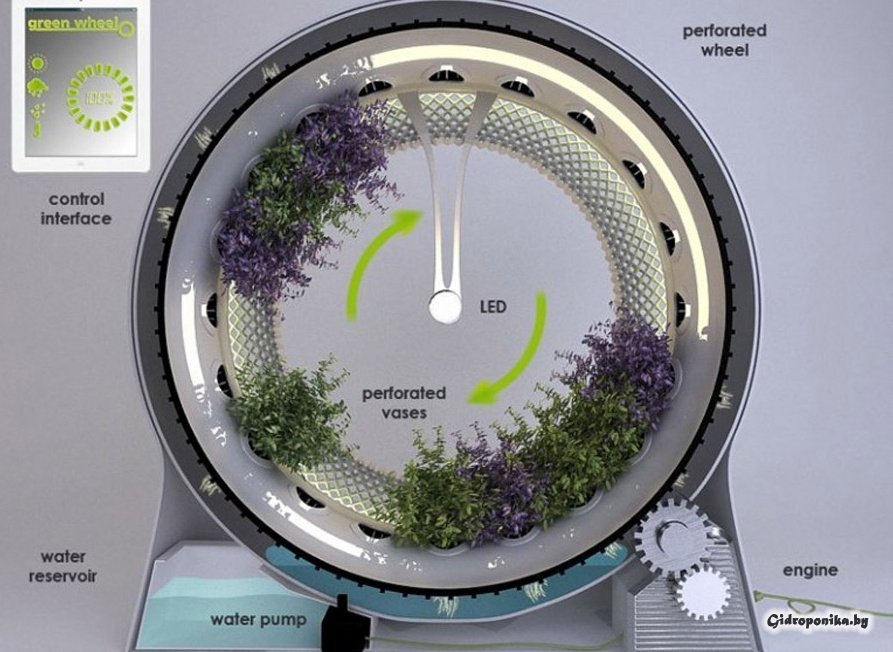 rotary hydroponic system